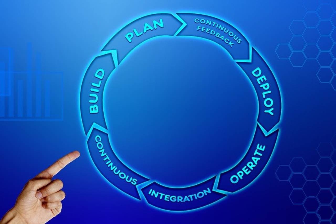 cloud based inventory management