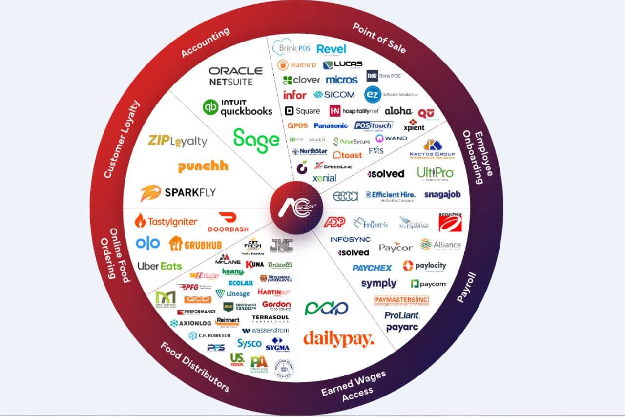 who-does-any-connector-work-with-1745615274-5471.png